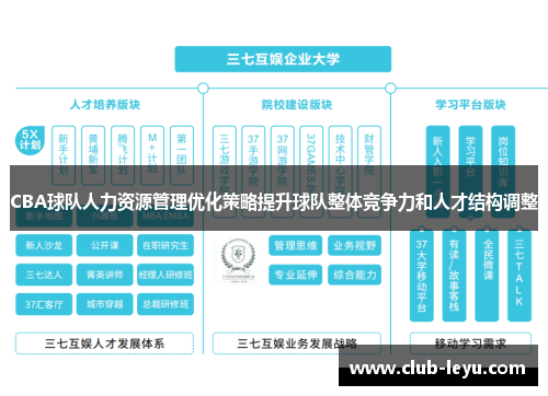 CBA球队人力资源管理优化策略提升球队整体竞争力和人才结构调整