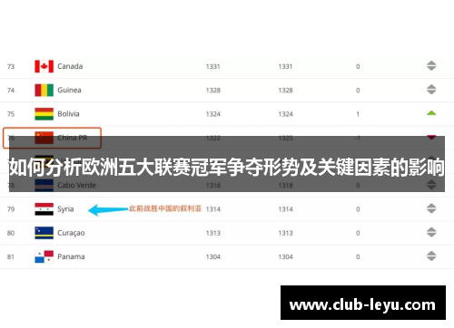 如何分析欧洲五大联赛冠军争夺形势及关键因素的影响