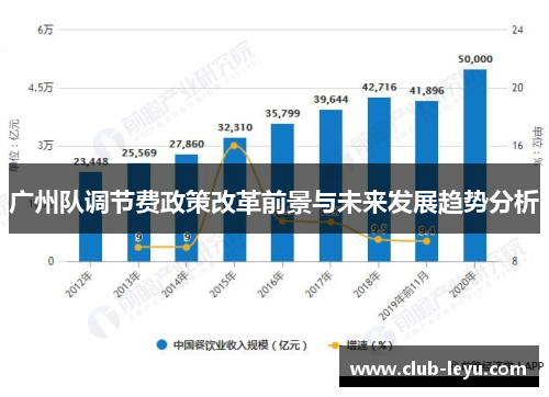 广州队调节费政策改革前景与未来发展趋势分析