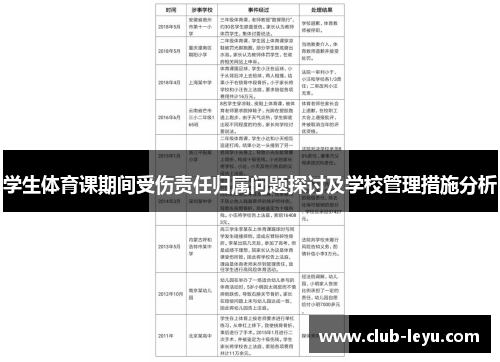 学生体育课期间受伤责任归属问题探讨及学校管理措施分析