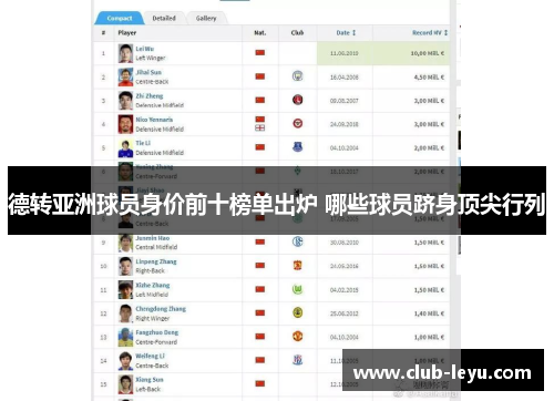 德转亚洲球员身价前十榜单出炉 哪些球员跻身顶尖行列