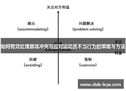 如何有效处理赛场冲突与应对运动员不当行为的策略与方法