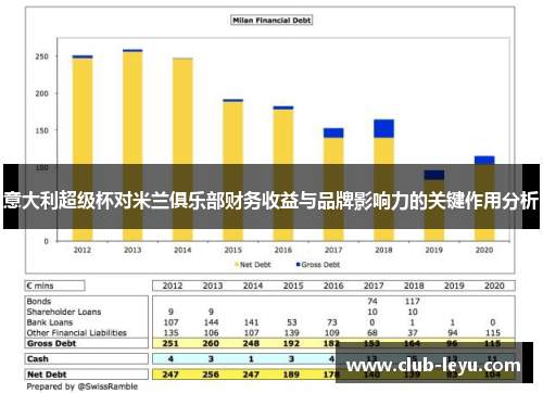 意大利超级杯对米兰俱乐部财务收益与品牌影响力的关键作用分析
