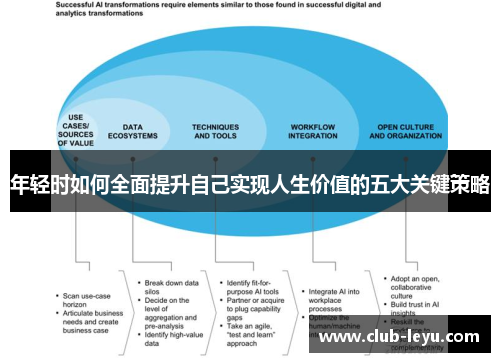 年轻时如何全面提升自己实现人生价值的五大关键策略