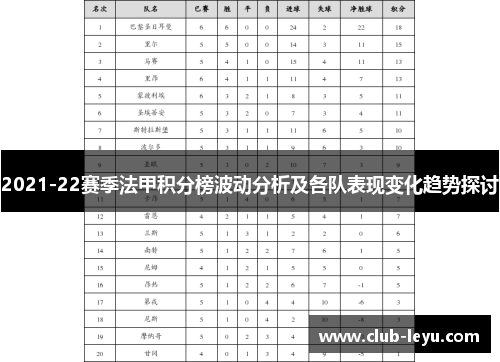 2021-22赛季法甲积分榜波动分析及各队表现变化趋势探讨