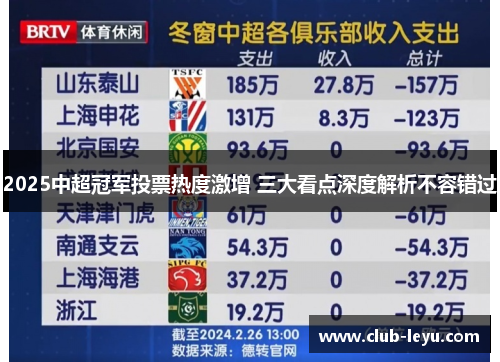 2025中超冠军投票热度激增 三大看点深度解析不容错过