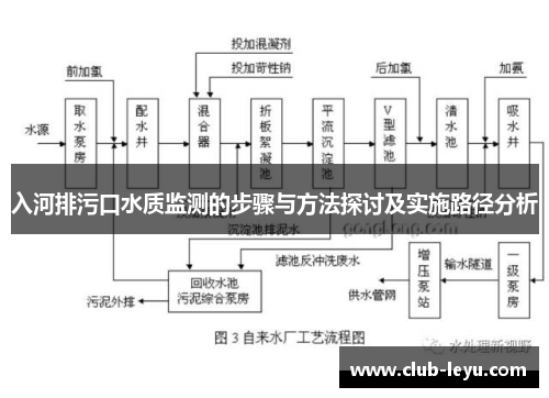 入河排污口水质监测的步骤与方法探讨及实施路径分析