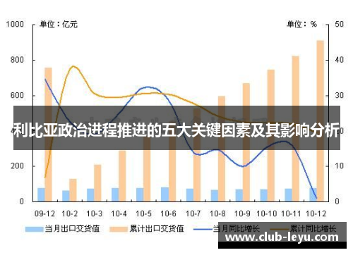 利比亚政治进程推进的五大关键因素及其影响分析