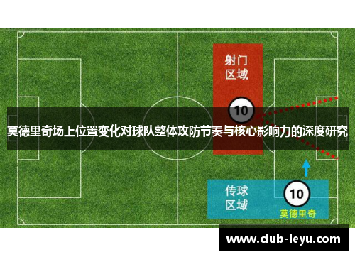 莫德里奇场上位置变化对球队整体攻防节奏与核心影响力的深度研究