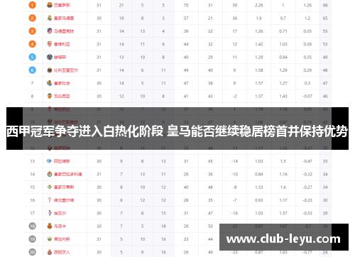 西甲冠军争夺进入白热化阶段 皇马能否继续稳居榜首并保持优势 西甲冠军争夺进入白热化阶段 皇马能否继续稳居榜首并保持优势