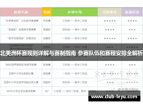 北美洲杯赛规则详解与赛制指南 参赛队伍和赛程安排全解析