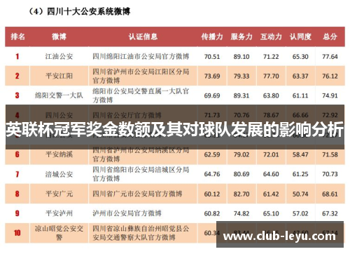 英联杯冠军奖金数额及其对球队发展的影响分析 英联杯冠军奖金数额及其对球队发展的影响分析