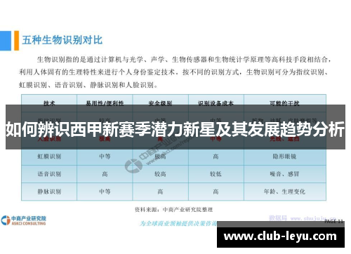 如何辨识西甲新赛季潜力新星及其发展趋势分析